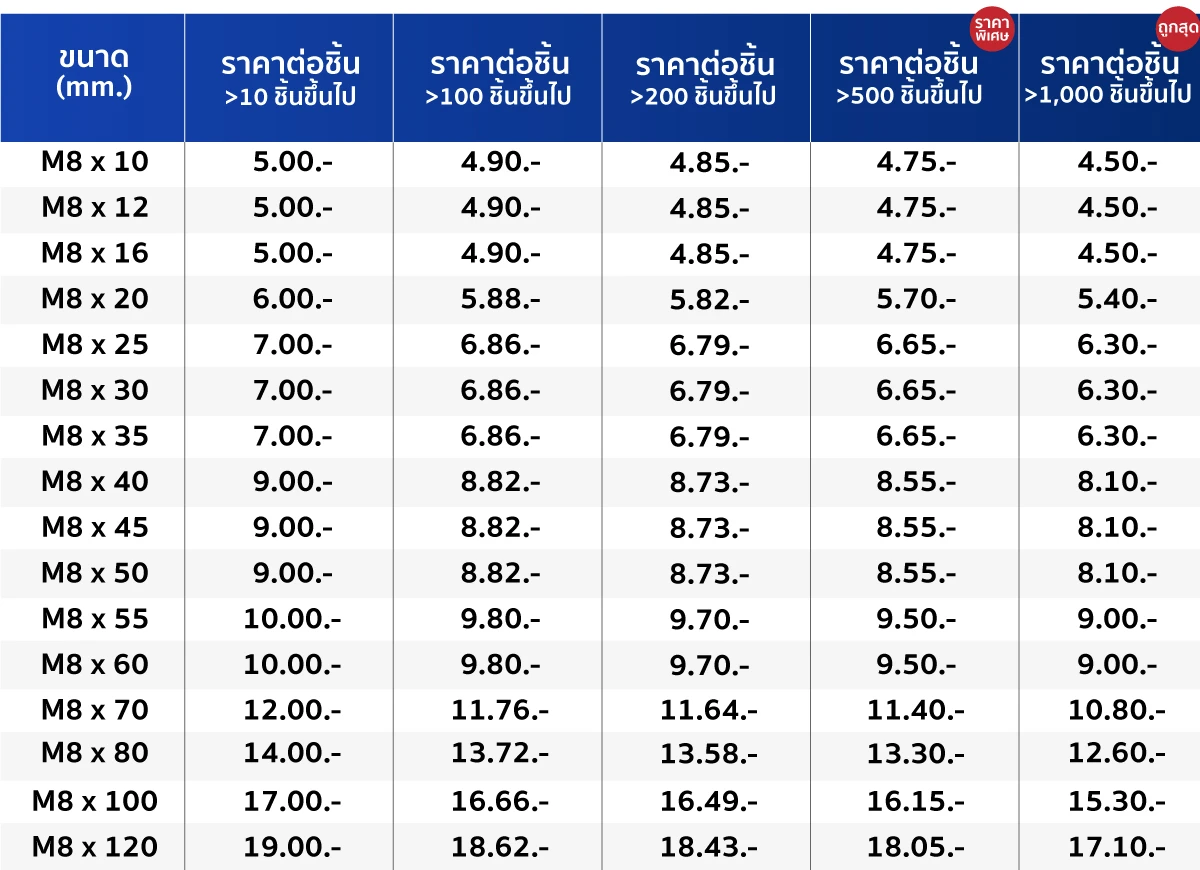 ขนาดสินค้า สกรูหัวจมหกเหลี่ยมสแตนเลส 304