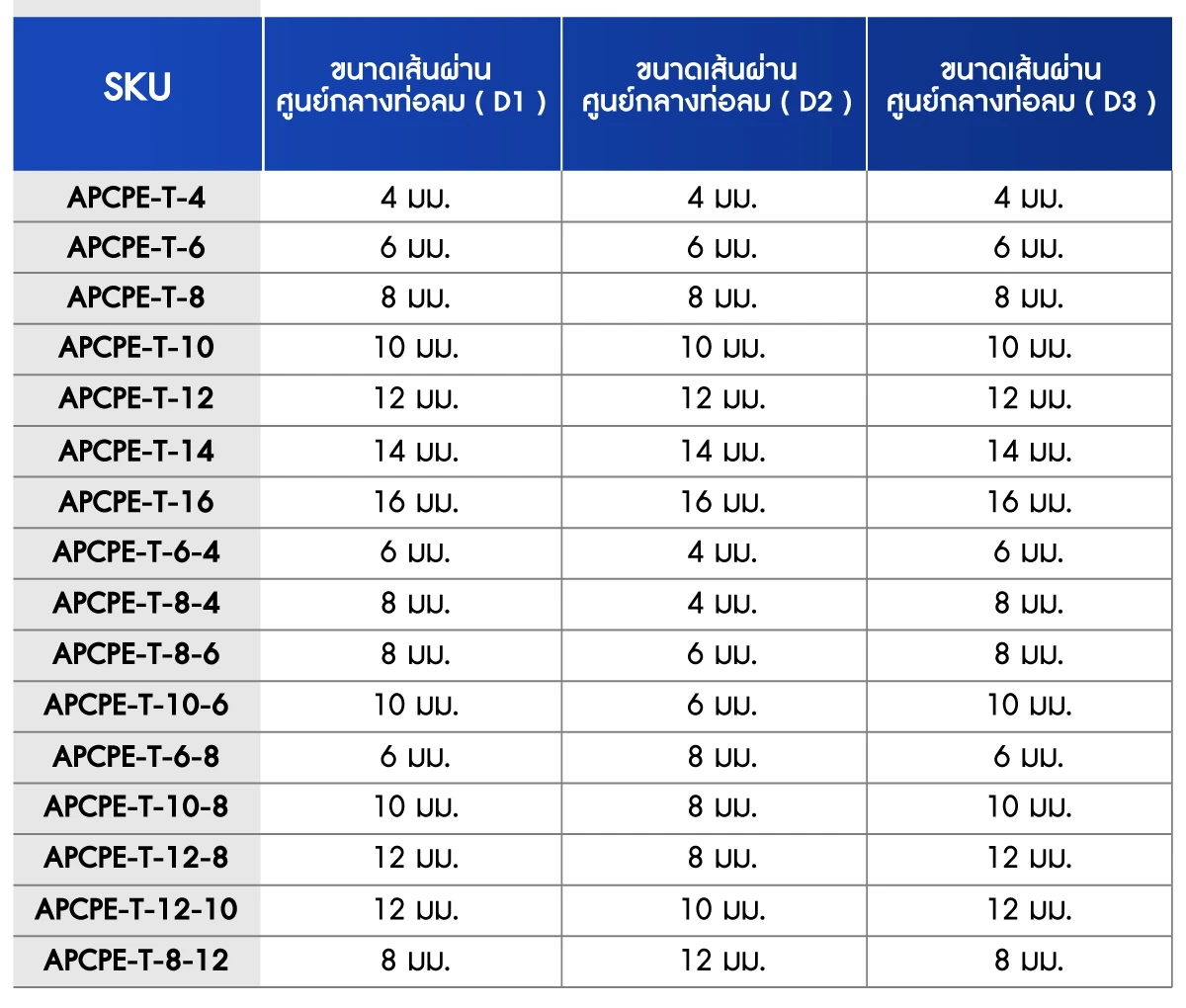 เปรียบเทียบขนาด ข้อต่อลม pu ข้อต่อลม 3 ทาง