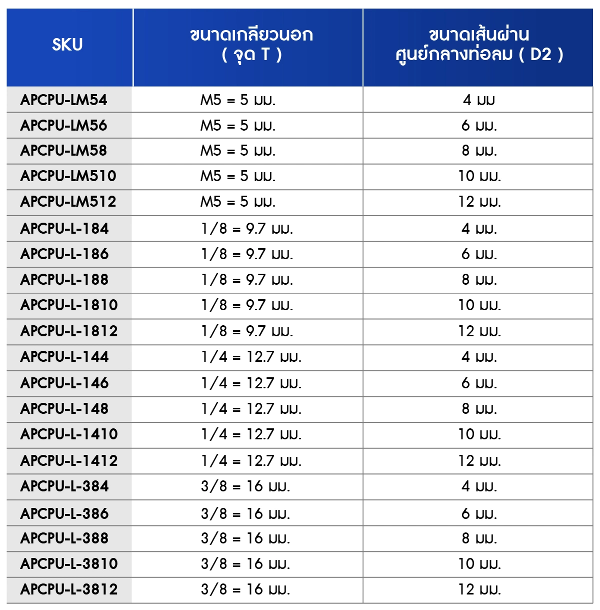 เปรียบเทียบขนาด ข้อต่อลม 90 องศา เกลียวนอก (ตัว L)