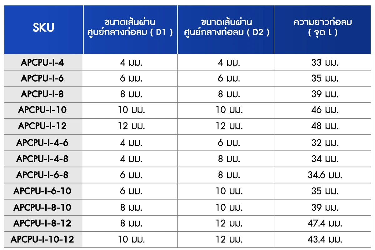 เปรียบเทียบขนาด ข้อต่อลมตรง ฟิตติ้งข้อต่อตรง 