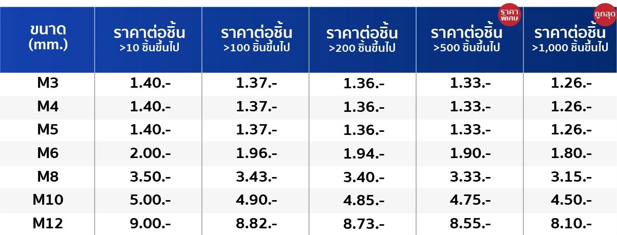 HFN-tabel-100