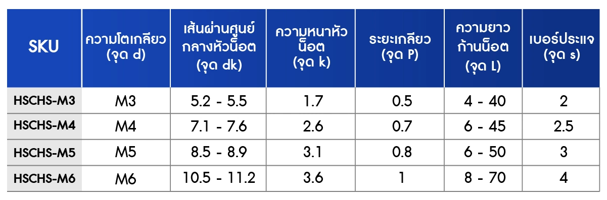 เปรียบเทียบขนาด น็อตหัวเตเปอร์ สกรูหัวจมเตเปอร์
