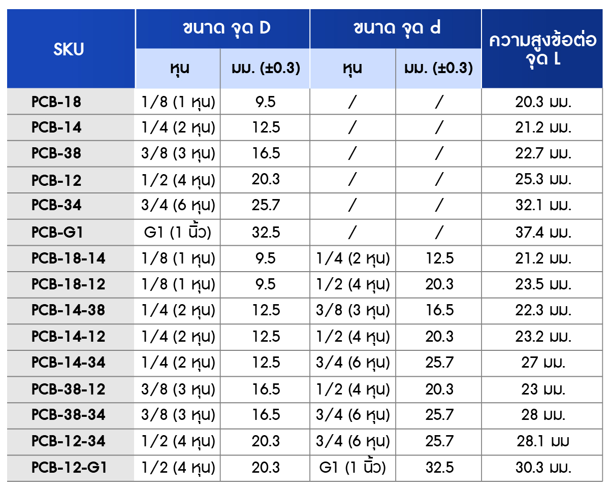 เปรียบเทียบขนาด นิปเปิ้ลทองเหลือง ข้อต่อทองเหลือง (1 หุน – 8 หุน )
