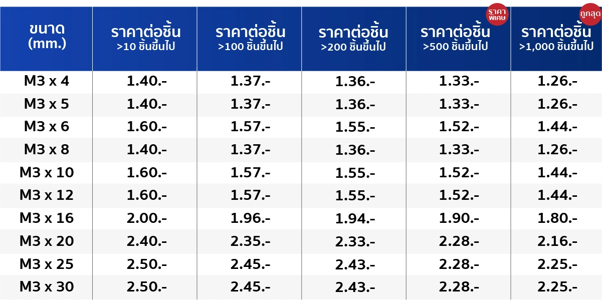 เปรียบเทียบขนาด สกรูหัวจมแบน น็อตหัวแบนจม 