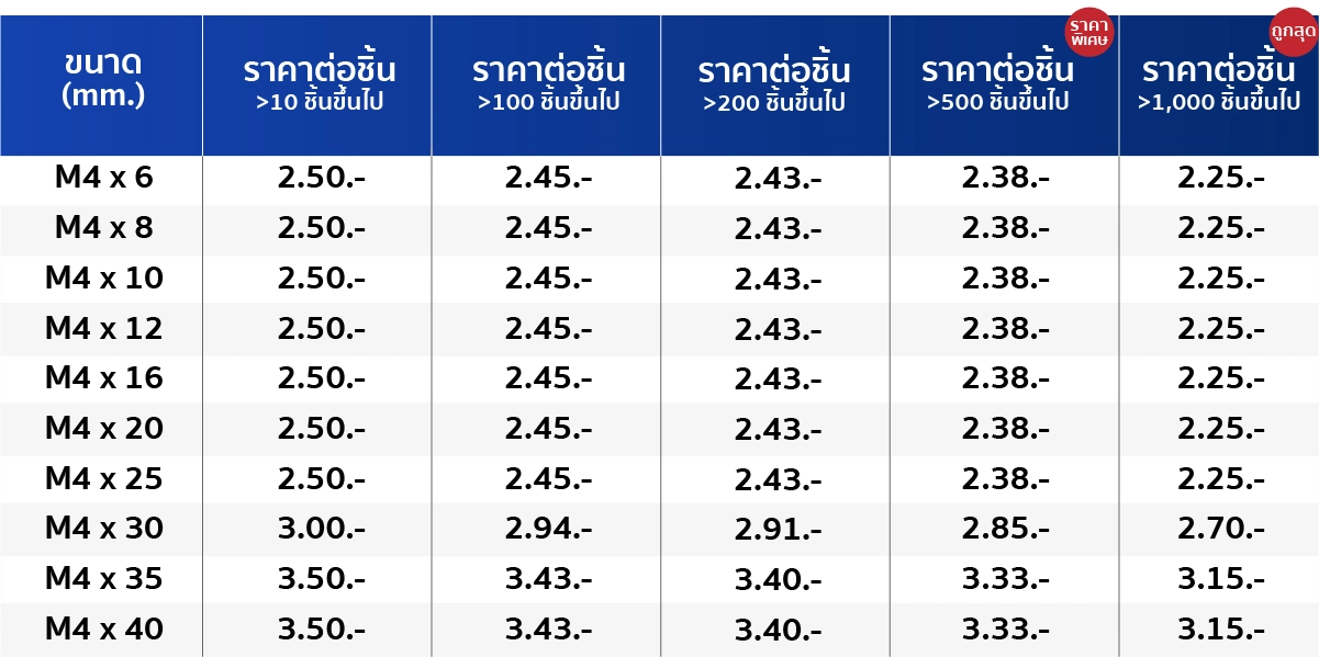 เปรียบเทียบขนาด สกรูหัวจมแบน น็อตหัวแบนจม 