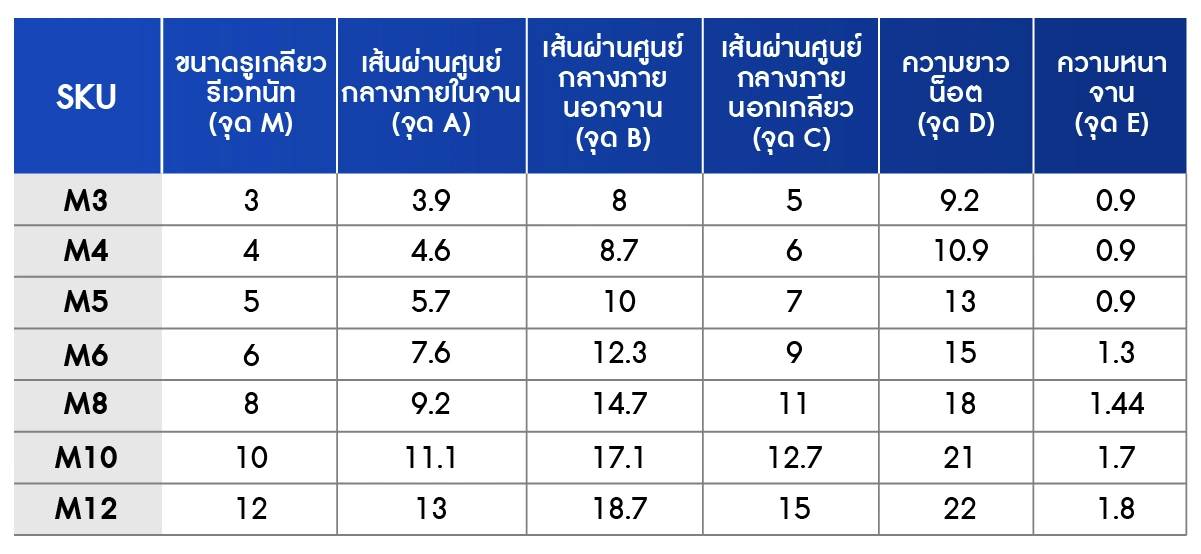TBR-tabel-100