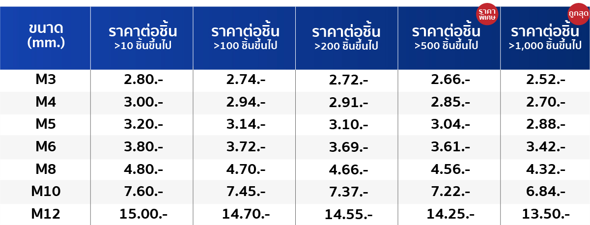 TBR-tabel-New