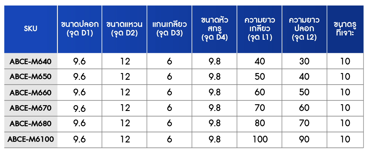 ตารางรายละเอียดขนาดของ พุก สแตนเลส 304 หัวหกเหลี่ยม แหวนอีแปะ M6