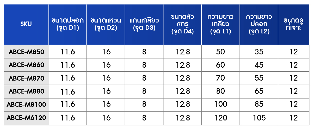 ตารางรายละเอียดขนาดของ พุก สแตนเลส 304 หัวหกเหลี่ยม แหวนอีแปะ M8
