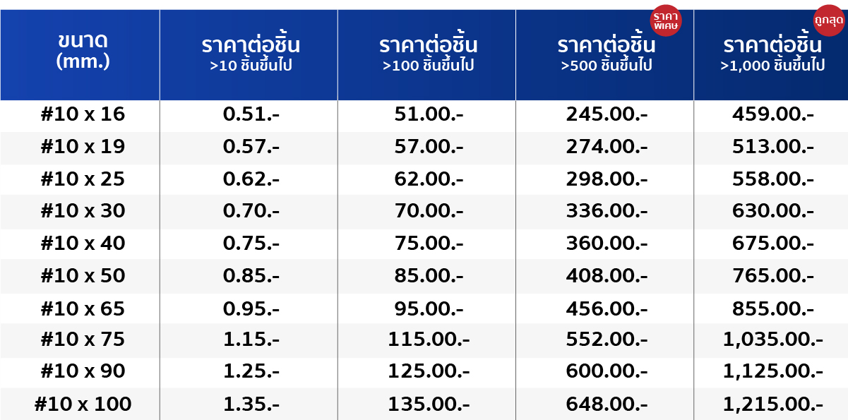 รายละเอียดสินค้า สกรูปลายสว่าน หัวหกเหลี่ยม + แหวนยางรองน็อต #10 (ใช้กับบล็อกเบอร์ 8)