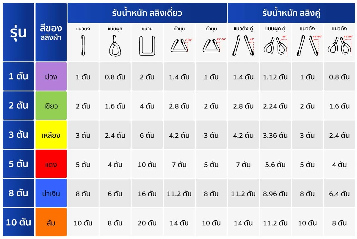 LDP-Feature-Table-Spec สีของ สลิงอ่อน สลิงผ้า สลิงผ้าใบ แยกตามน้ำหนัก