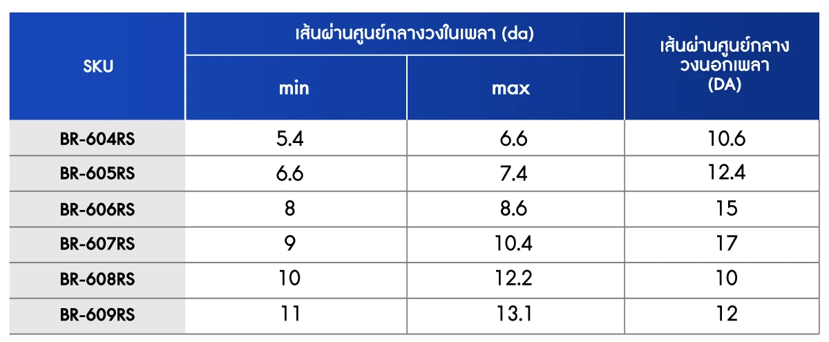 ตารางขนาด เส้นผ่านศูนย์กลางวงในและวงนอกเพลา