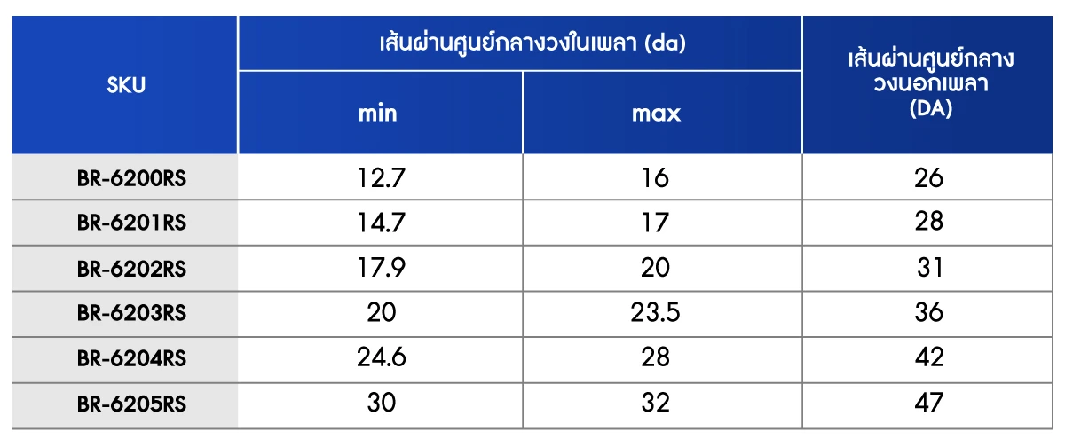 ตารางขนาดเส้นผ่านศูนย์กลางวงในและวงนอก ตลับลูกปืนเม็ดกลมร่องลึก ฝายาง 2 ข้าง (6200RS- 6205RS)