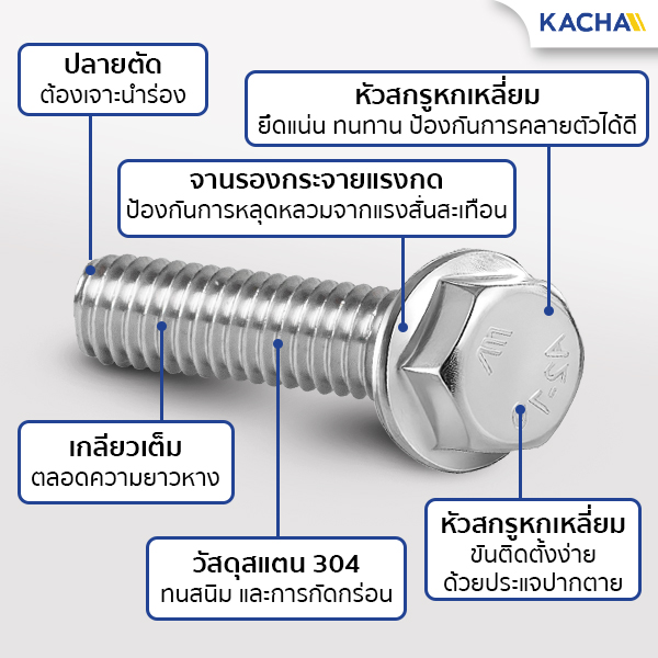 คุณสมบัติ น็อตหัวหกเหลี่ยม สกรูหัวหกเหลี่ยม สกรูเกลียวมิล (ติดจาน)