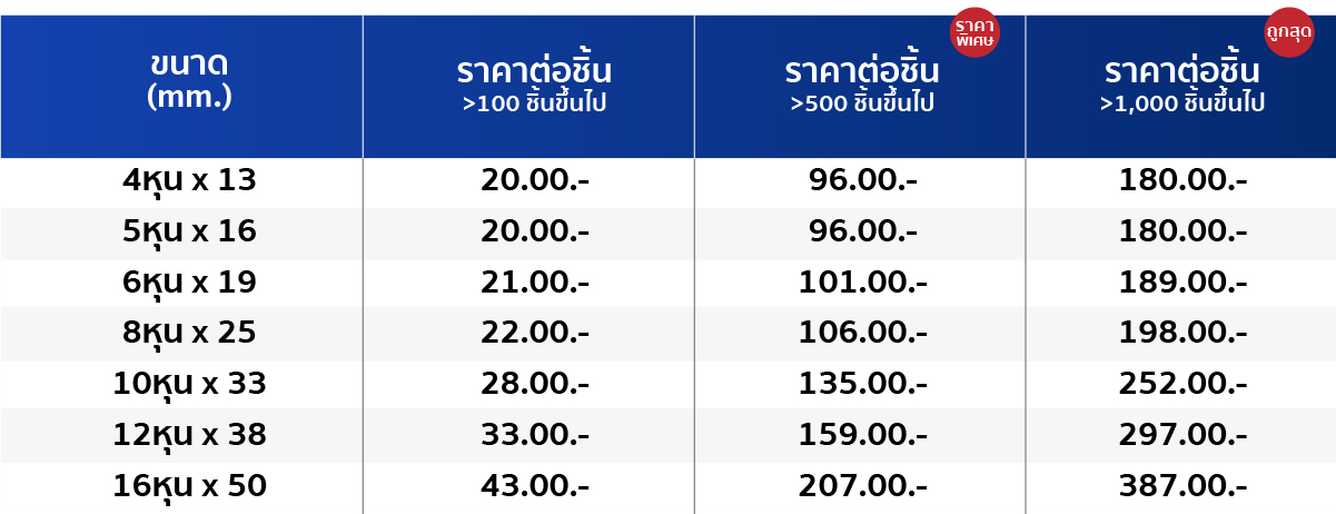 รายละเอียดขนาด สกรูปลายสว่านหัวเตเปอร์ ชุบรุ้ง เบอร์ 8