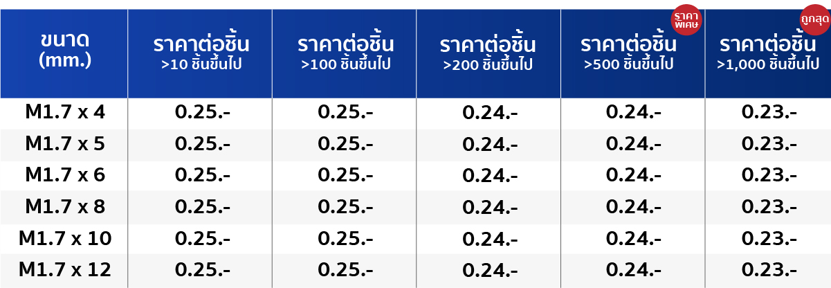 ตารางราคา สกรูเกลียวปล่อย หัวเตเปอร์