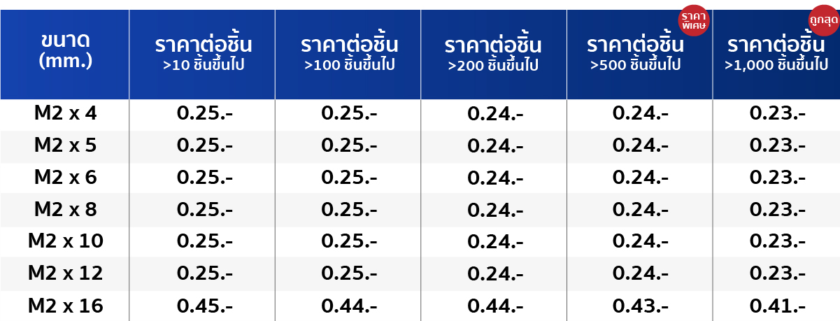 ตารางราคา สกรูเกลียวปล่อย หัวเตเปอร์