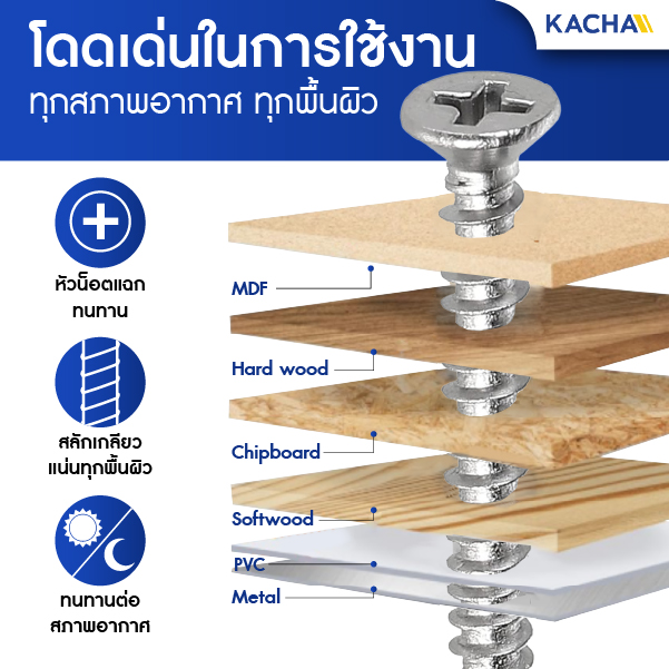 จุดเด่นของสกรูเกลียวปล่อย หัวเตเปอร์