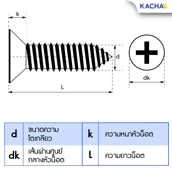 ภาพไดอะแกรม สกรูเกลียวปล่อย หัวเตเปอร์
