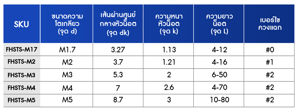 รายละเอียดขนาด สกรูเกลียวปล่อย หัวเตเปอร์ สแตนเลส 304 ขนาด M1.7/M2/M3/M4/M5