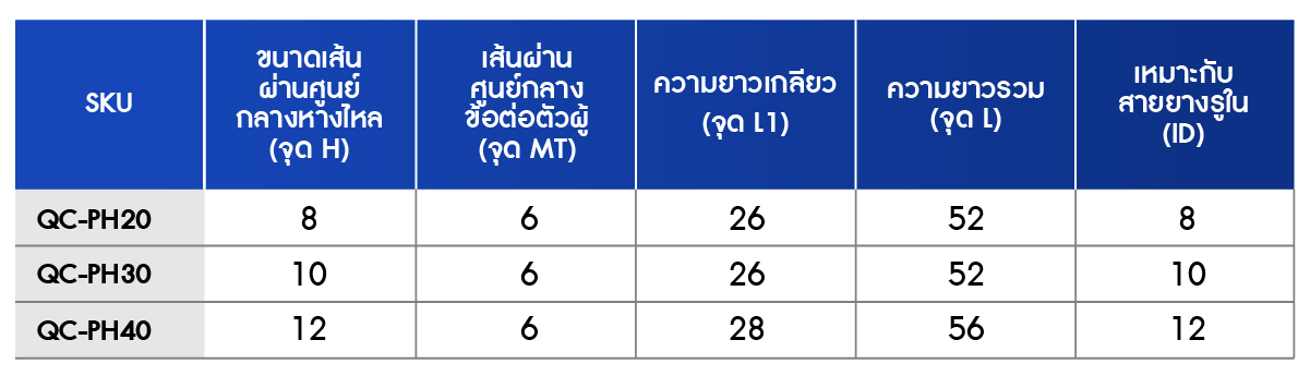 ตารางเปรียบเทียบ ข้อต่อคอปเปอร์ คอปเปอร์ลม หางไหลเสียบสาย PH+SH ขนาดรูใน 8, 10, 12 มม.