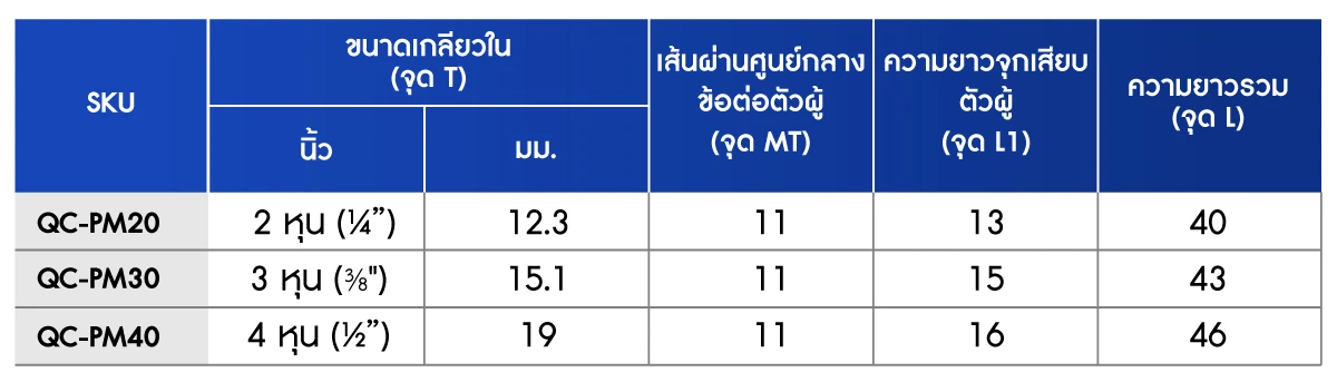 QC-PM-tabel-100-2