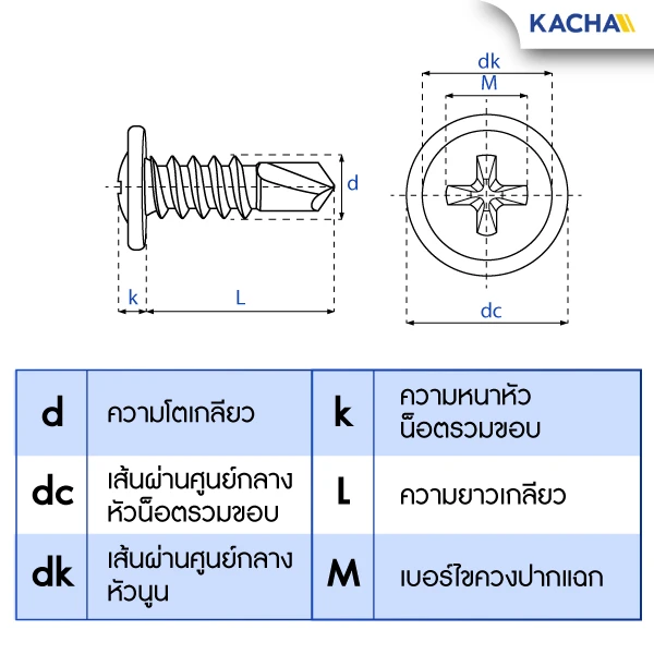ภาพไดอะแกรม สกรูปลายสว่าน หัวเวเฟอร์ แฉก P+ เบอร์ 8