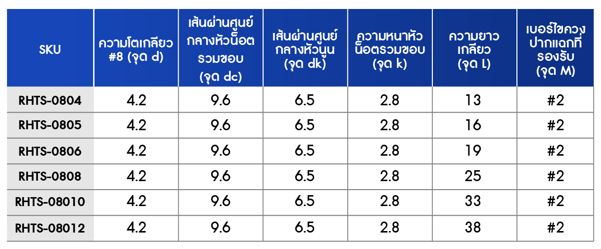 ตารางรายละเอียดขนาด สกรูปลายสว่าน หัวเวเฟอร์ แฉก F+ เบอร์ 8