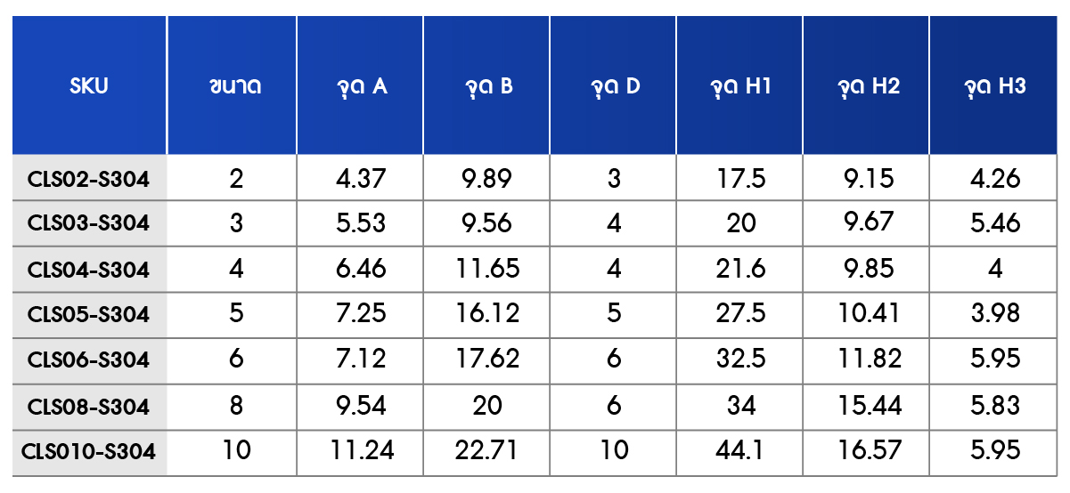 ตารางขนาดสินค้า รายละเอียดขนาด กิ๊บจับลวดสลิง สแตนเลส 304 ขนาด M2-M10