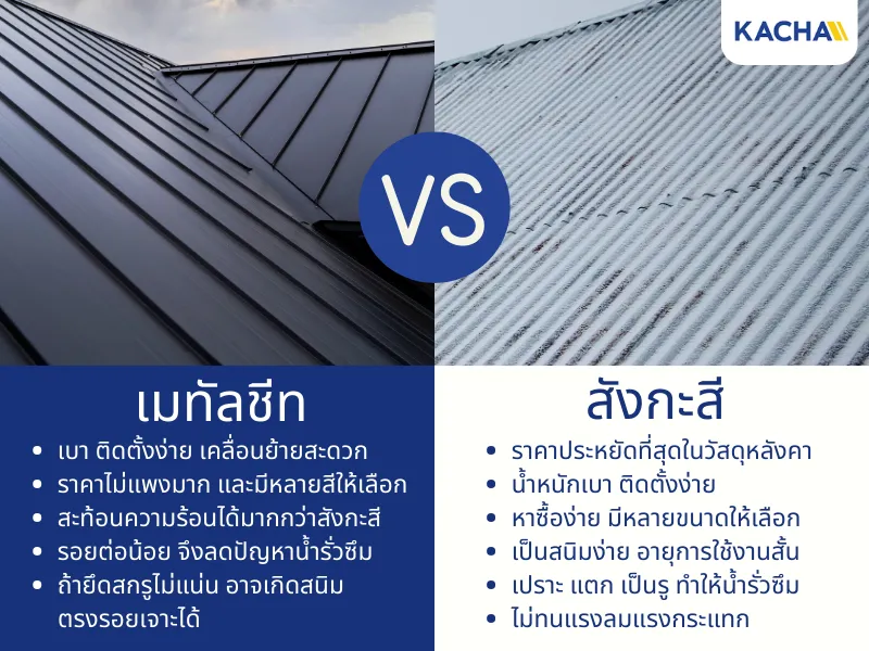เมทัลชีท กับ สังกะสี ต่างกันยังไง?