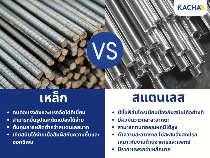 เหล็กกับสแตนเลส ต่างกันยังไง?