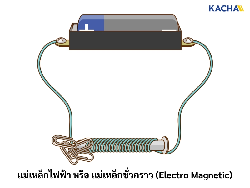แม่เหล็กไฟฟ้า หรือ แม่เหล็กชั่วคราว (Electro Magnetic)