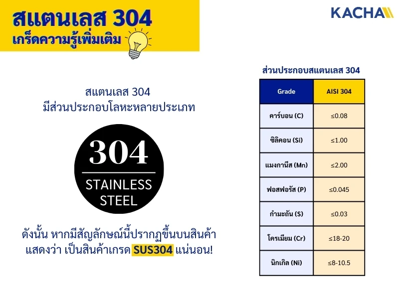 วิธีเช็คสแตนเลสแท้ เกรด 304 วิธีเช็คสแตนเลสแท้ เกรด 304