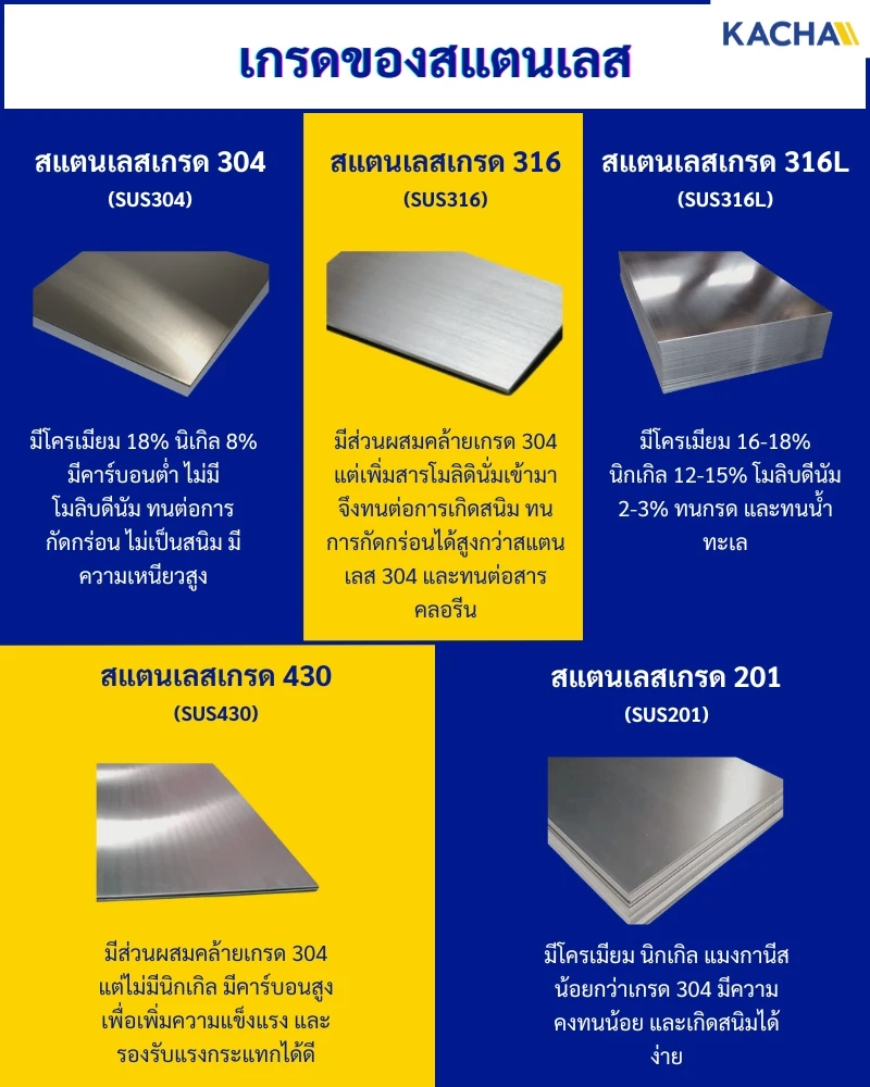 เกรดของสแตนเลสที่เป็นที่นิยม เกรดของสแตนเลสที่เป็นที่นิยม