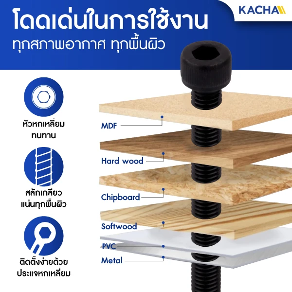 สกรูหัวจมหกเหลี่ยม สกรูหัวจมดํา เกรด 12.9 ใช้งานได้กับพื้นผิวหลากหลายแบบ
