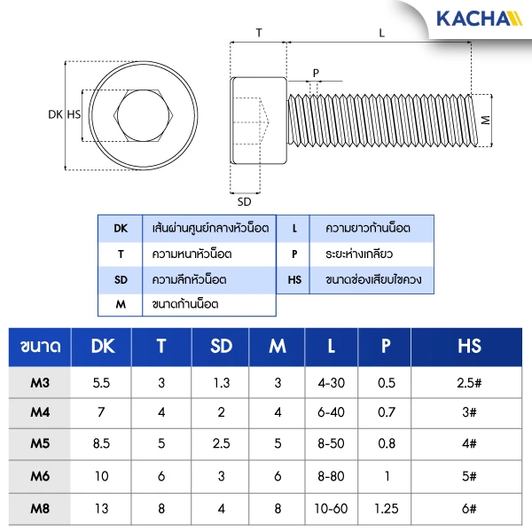ตารางขนาดสกรูหัวจมหกเหลี่ยม สกรูหัวจมดํา เกรด 12.9