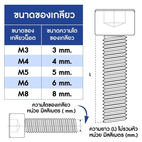 ขนาดของเกลียว สกรูหัวจมหกเหลี่ยม สกรูหัวจมดํา เกรด 12.9