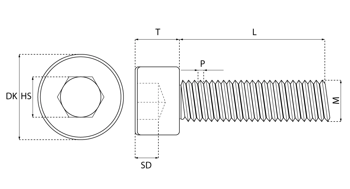 ขนาด สกรูหัวจมหกเหลี่ยม สกรูดํา เกรด 12.9