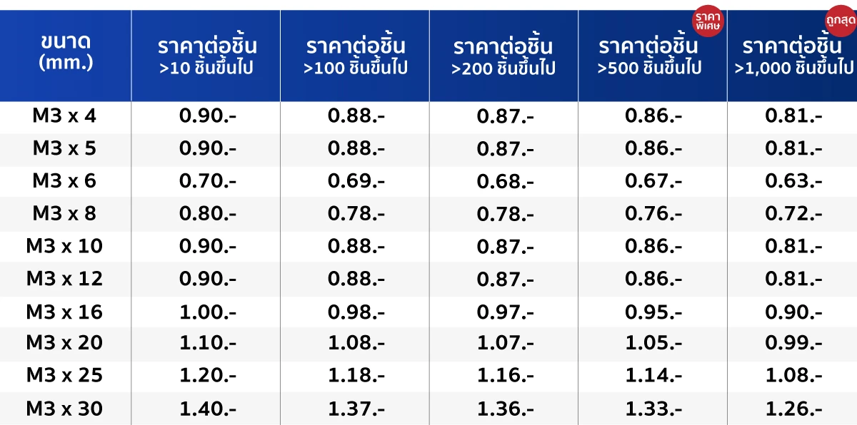 ตารางราคา สกรูหัวจมหกเหลี่ยม สกรูดํา เกรด 12.9 ขนาด M3