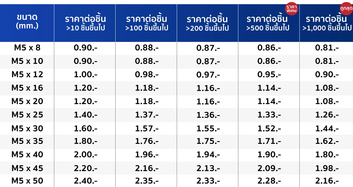 ตารางราคา สกรูหัวจมหกเหลี่ยม สกรูดํา เกรด 12.9 ขนาด M5
