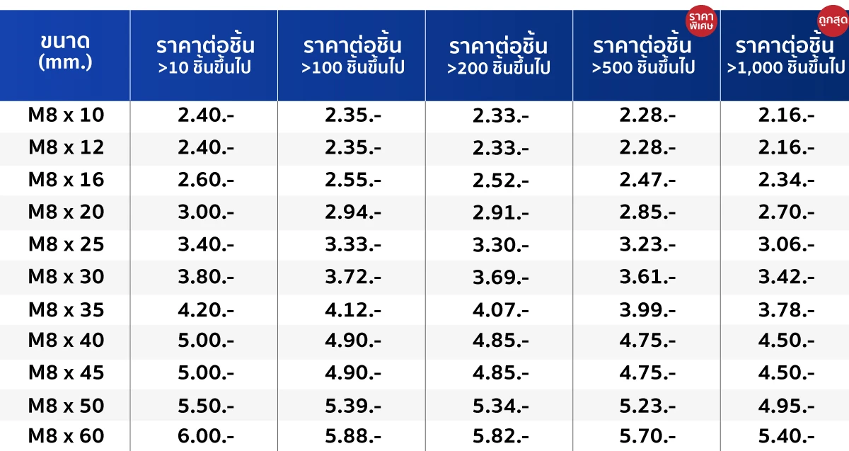 ตารางราคา สกรูหัวจมหกเหลี่ยม สกรูดํา เกรด 12.9 ขนาด M8