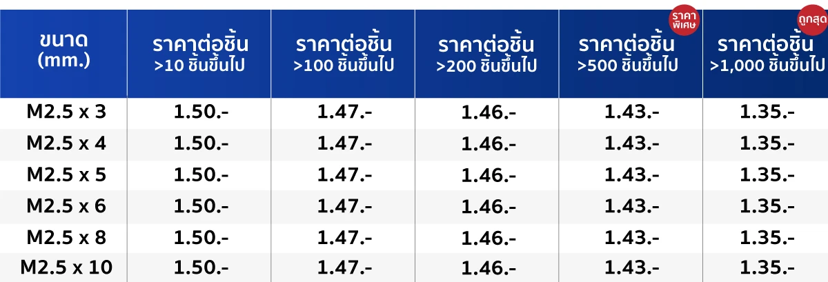 ตารางราคา สกรูตัวหนอน สกรูหัวจมหกเหลี่ยม 2.5M