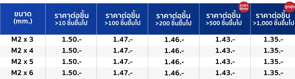 ตารางราคา สกรูตัวหนอน สกรูหัวจมหกเหลี่ยม ขนาด 2M