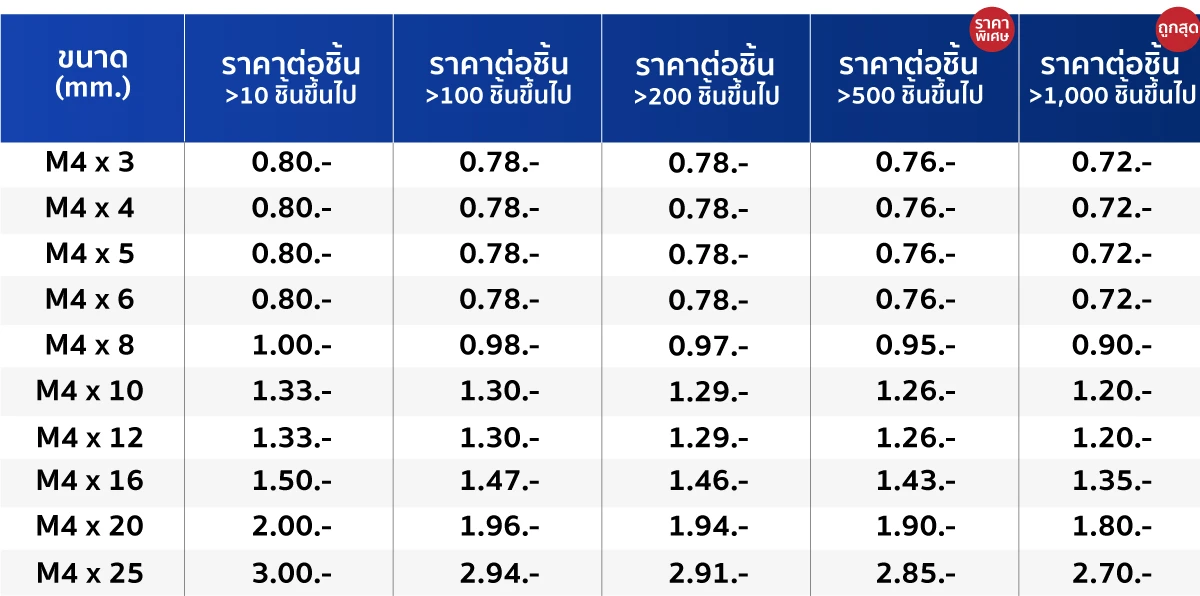 ตารางราคา สกรูตัวหนอน สกรูหัวจมหกเหลี่ยม 4M