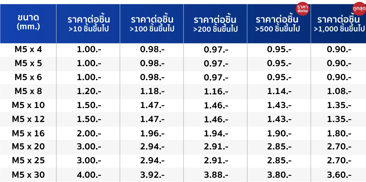 ตารางราคา สกรูตัวหนอน สกรูหัวจมหกเหลี่ยม 5M