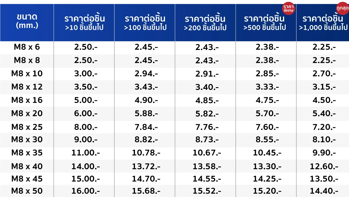ตารางราคา สกรูตัวหนอน สกรูหัวจมหกเหลี่ยม 8M