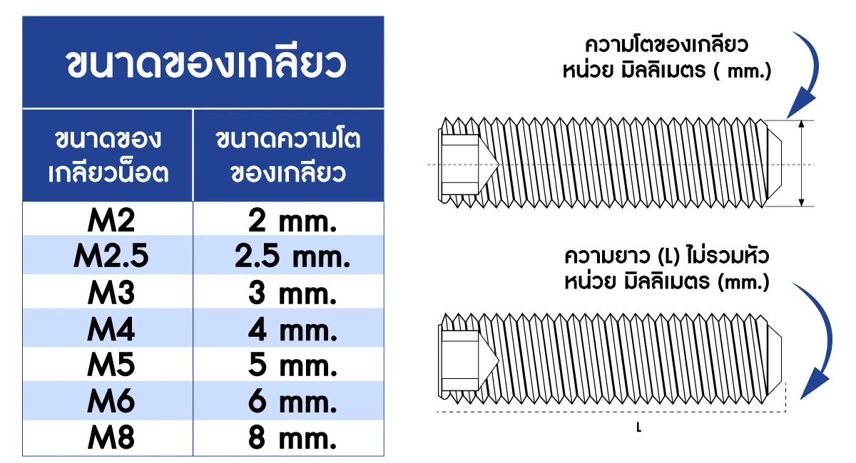 ขนาดของเกลียว