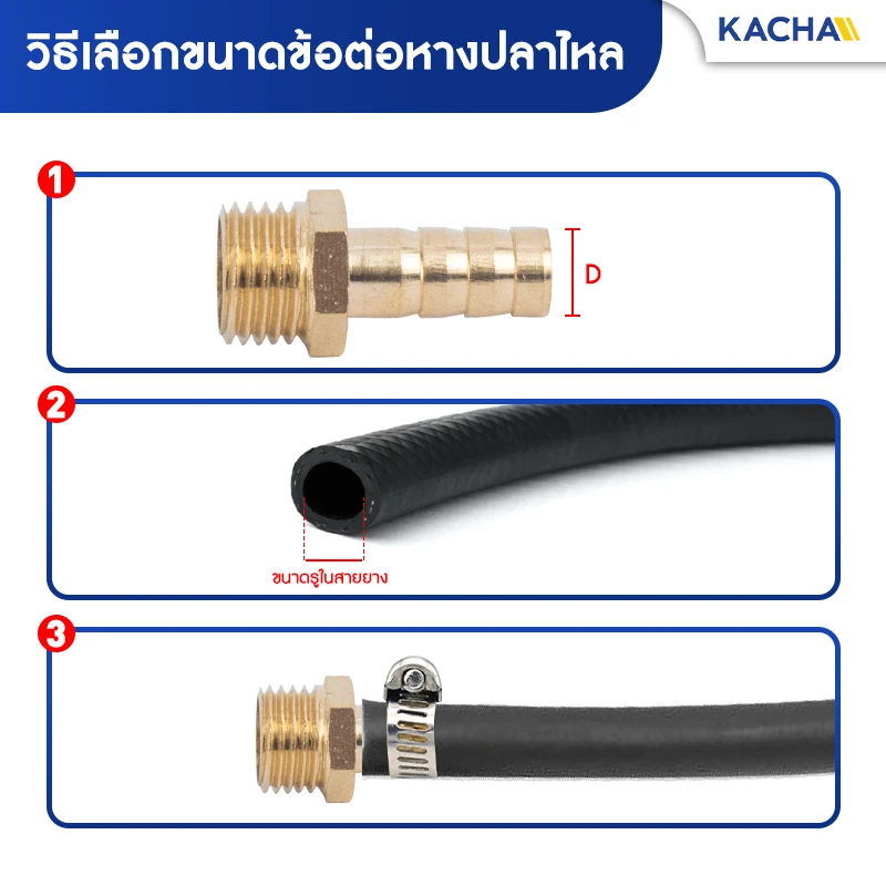 วิธีเลือกขนาด ข้อต่อหางปลาไหล ข้อต่อทองเหลืองเกลียวนอก