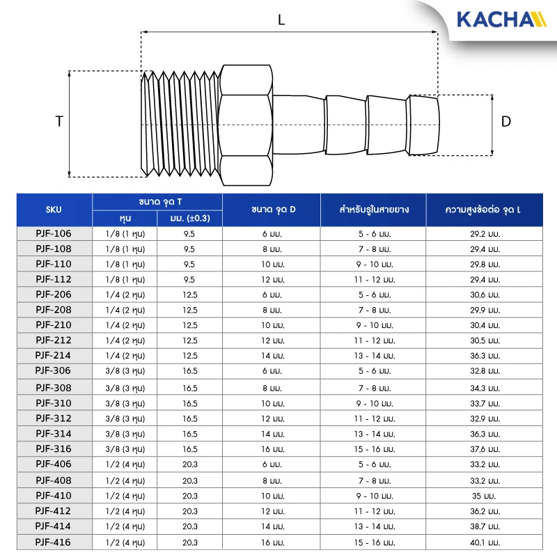ตารางขนาด ข้อต่อหางปลาไหล ข้อต่อทองเหลืองเกลียวนอก
