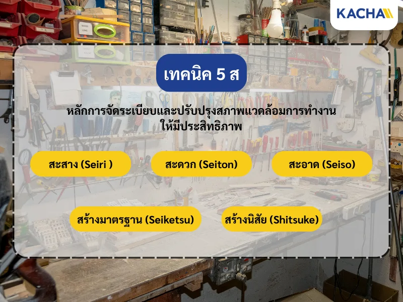5 ส หรือหลักการจัดระเบียบและปรับปรุงสภาพแวดล้อมการทำงานให้มีประสิทธิภาพ 5 ส หรือหลักการจัดระเบียบและปรับปรุงสภาพแวดล้อมการทำงานให้มีประสิทธิภาพ